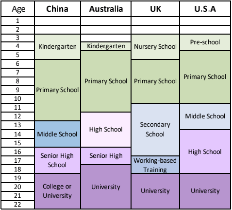 Chinese Education System | TopTutorJob | TopTutorJob