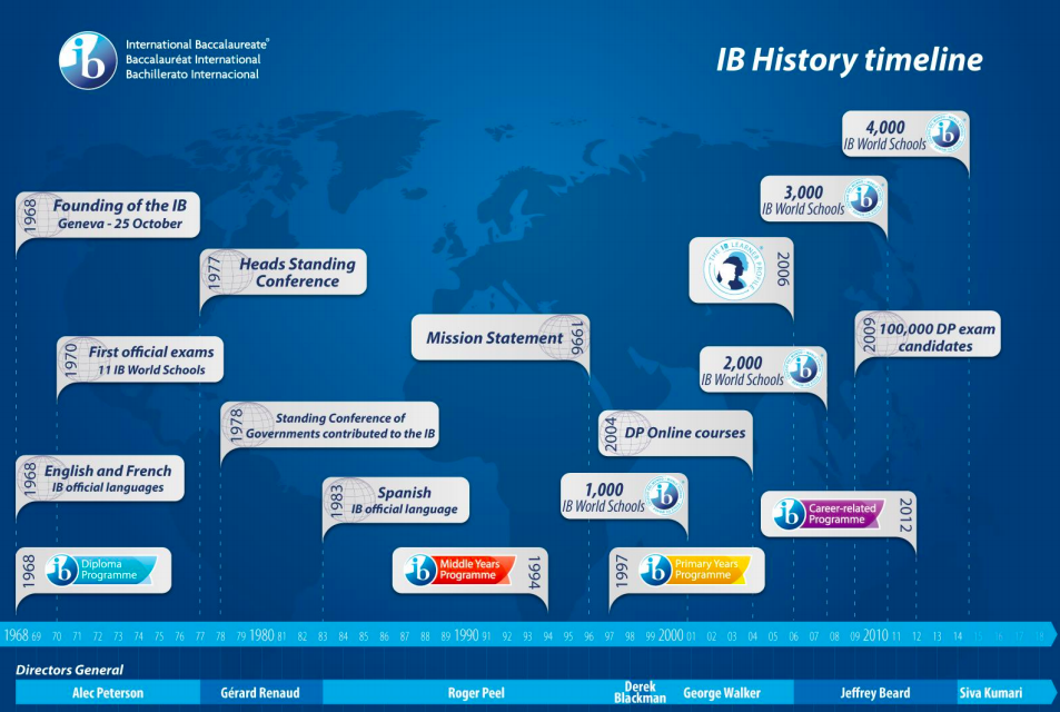Personal data nc ib. IB программа. Международный бакалавриат IB. IB школы. IB программа обучения.